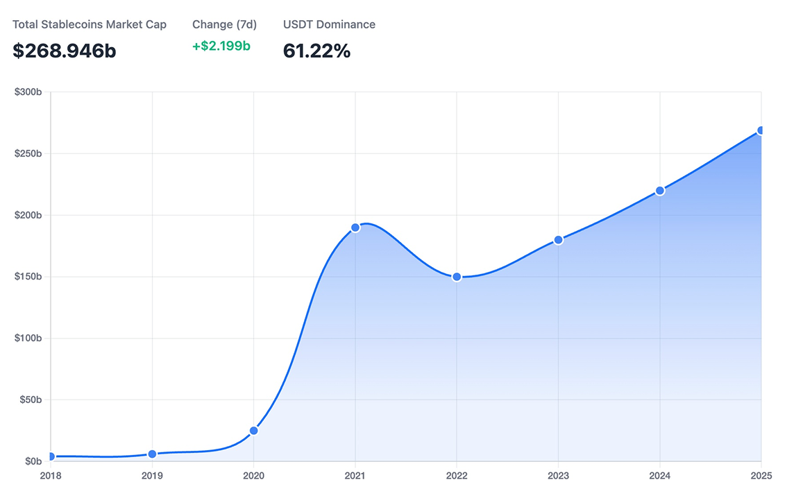 ステーブルコイン市場成長チャート